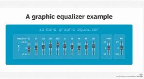 Image result for Graphic EQ