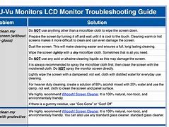 Image result for Common LCD TV Screen Problems