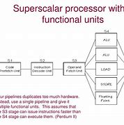 Image result for Prozessor Superskalar