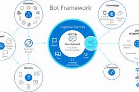Image result for Microsoft AI Services