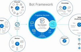 Image result for Microsoft Open Ai