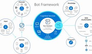 Image result for Microsoft Teams Ai