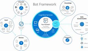 Image result for Microsoft Bing Open Ai