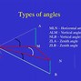 Image result for Horizontal and Vertical Angle of View