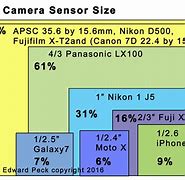 Image result for iPhone 7 Sensor Size