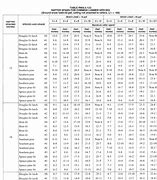 Image result for 2X10 Floor Joist Span