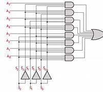 Image result for Multiplexer Schematic