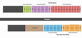 Image result for Gateway Raceway Seating Chart