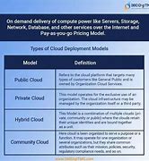 Image result for Cloud Deployment Models Pros and Cons