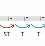 Image result for B# Major Scale