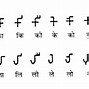 Image result for Brahmi Letters