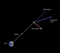Image result for Animated Images Moving for Stars