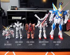 Image result for Master Grade Gundam Scale
