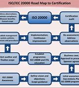 Image result for ISO 20000