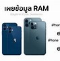 Image result for 6GB iPhone 12 Pro RAM
