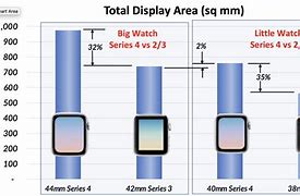 Image result for Women Wrist Size for Apple Watch