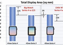 Image result for Apple Watch Comparison Chart