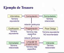 Image result for tesauro