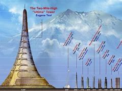 Image result for 4 Meters Tall Object