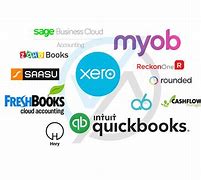 Image result for Most Commonly Used Software for Small Business