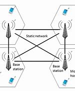 Image result for Mobile Cellular System Layers