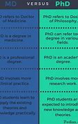 Image result for Physician PhD