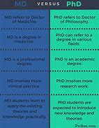 Image result for Doctor PhD vs MD