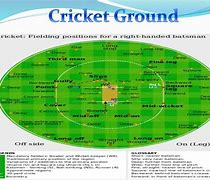 Image result for Cricket PPT Templates