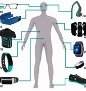 Image result for Wearable Technology Products