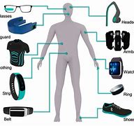 Image result for Wearable Health Care Devices
