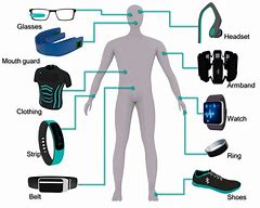 Image result for Wearable Biometric CBR's Devices