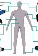Image result for Wearable Devices Nurse