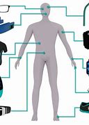 Image result for Health Devices