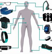 Image result for Clinical Wearables