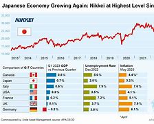 Image result for Japan Economy Pics