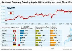 Image result for Japan Economy People