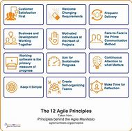 Image result for 5S Principles Picture in Agile