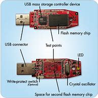 Image result for USB Memory Stick Reader Company