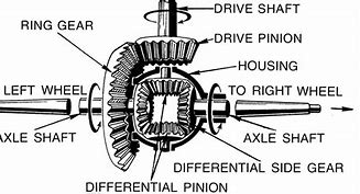 Image result for Differential Gear