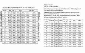 Image result for Inch Thread Chart
