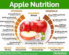 Image result for Nutritional Info Small Apple