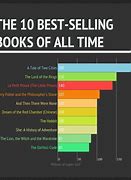 Image result for Best Seller Books of All Time