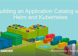 Image result for Helm Kubernetes Architecture