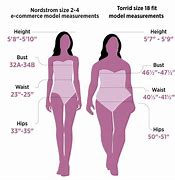 Image result for Average Size Pensises by Age