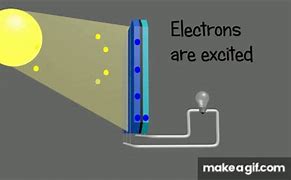 Image result for Thin Film Solar Cell