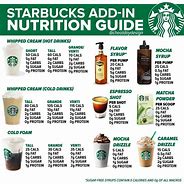 Image result for Starbucks Drink Calorie Menu