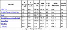 Maximum Allowable Working Pressure Pressure Vessel