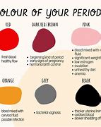 Image result for I'm On My Period