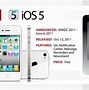 Image result for iPad 3 iOS 1