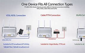 Image result for TalkTalk Digital Switchover Home Phone